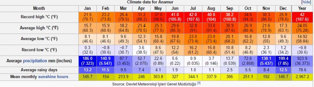 anamur.jpg