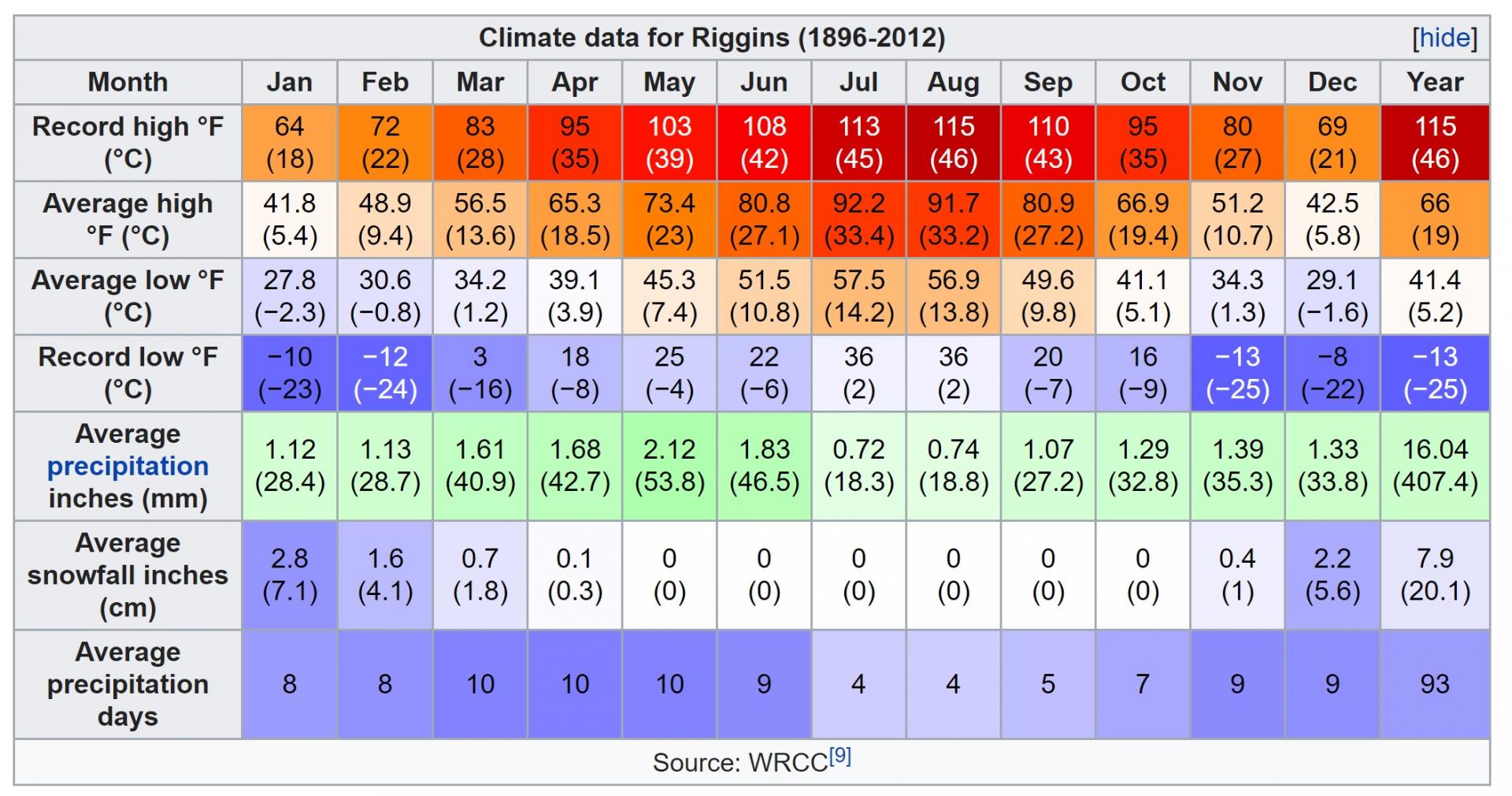 Zone 8 in Idaho WEATHER / CLIMATE PalmTalk