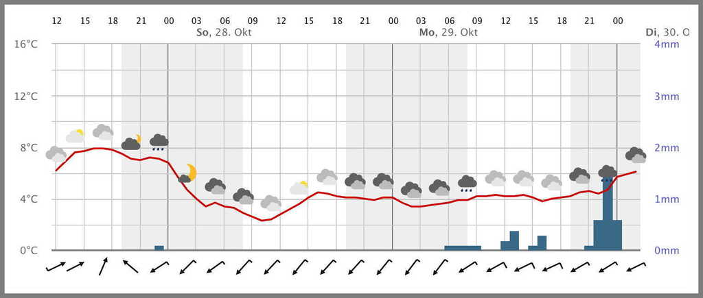 5bd452ea835d0_Wetter2018-10-27um13.07.28