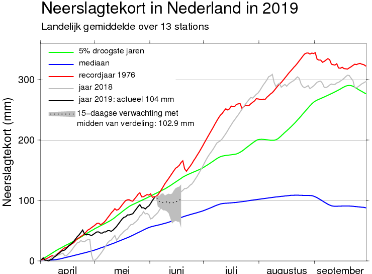 droogte2019.png.544ee57b8344cf5baa667a8a0414cb63.png