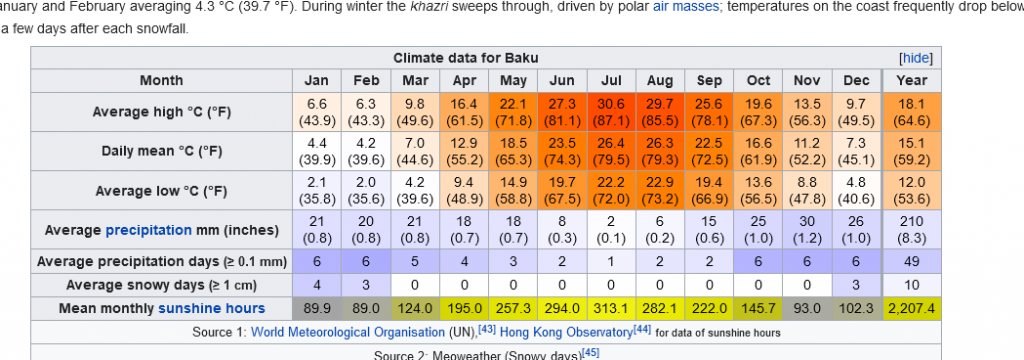 Screenshot_2021-03-20 Baku - Wikipedia.png