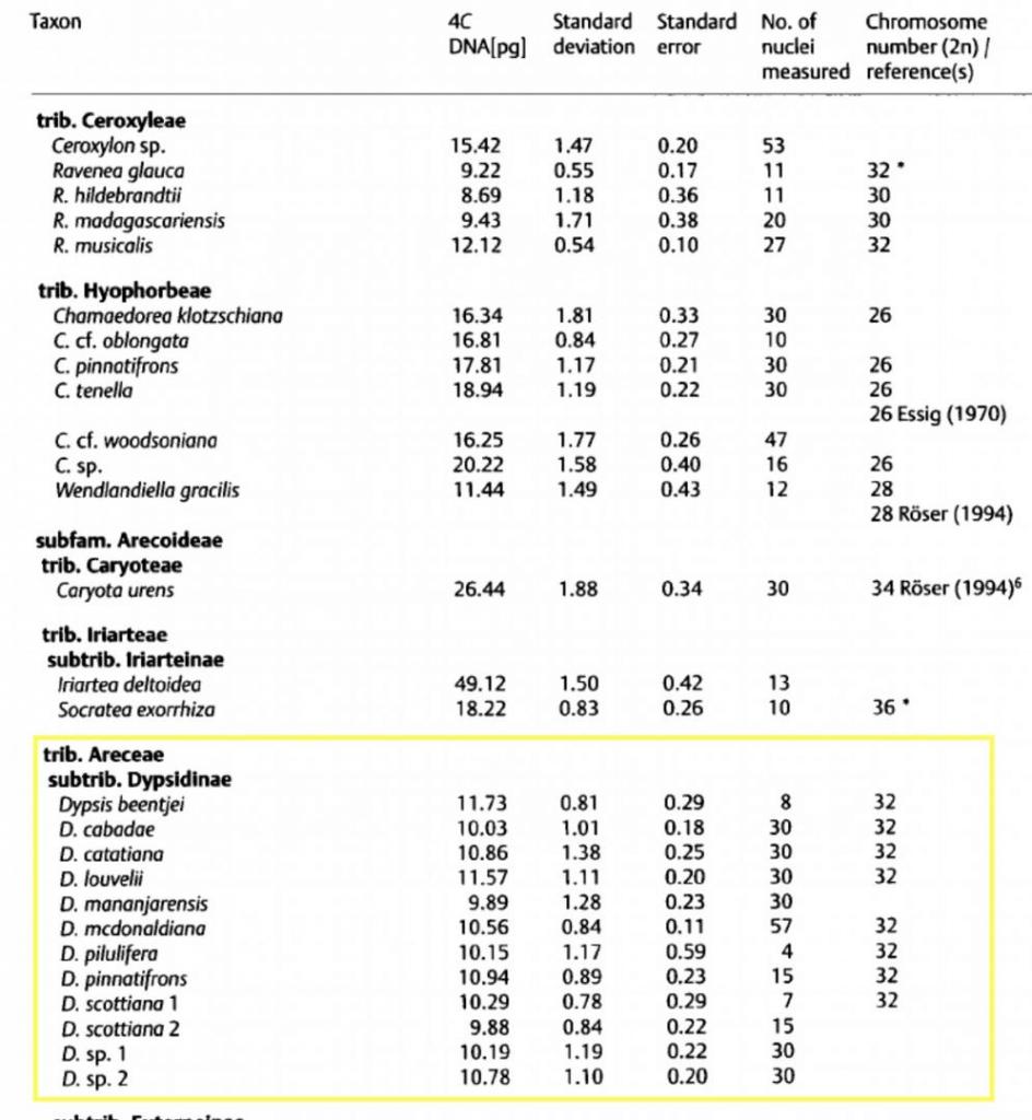 673209137_Palmchromosomenumbers.thumb.jpg.2194cd17cb3518f7333c7198343a59c8.jpg