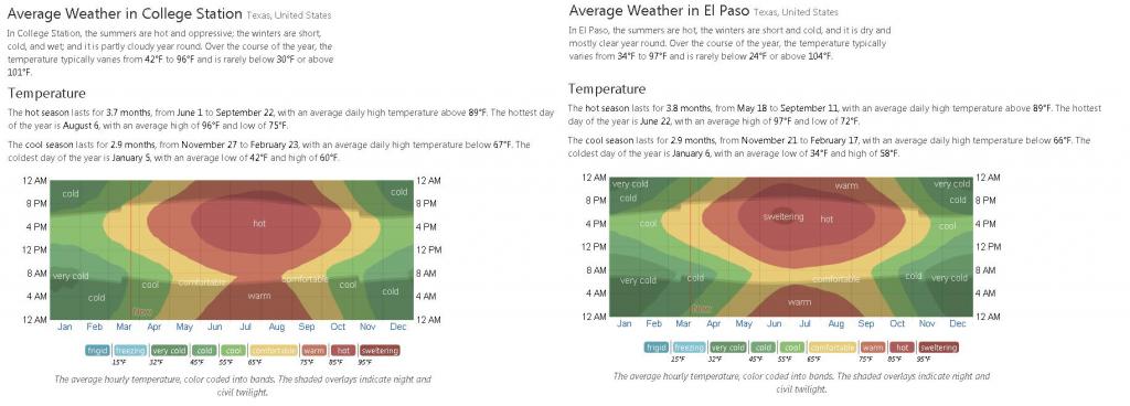 collegestation-elpaso.jpg