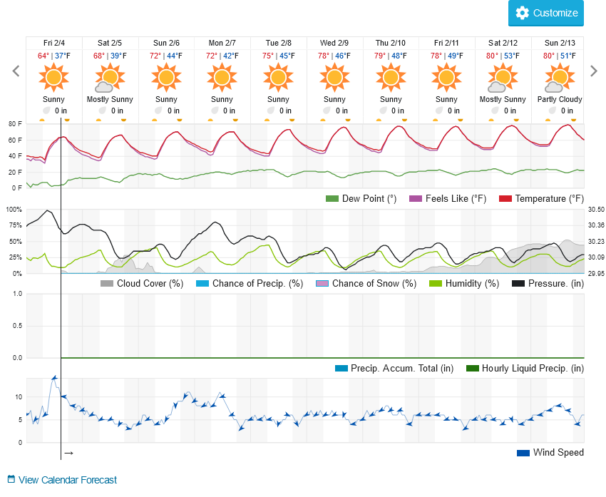 432750676_Screenshot2022-02-04at14-52-34ChandlerAZ10-DayWeatherForecastWeatherUnderground.png.4e9e91554a655f22cb7ae86b8d5a45a2.png