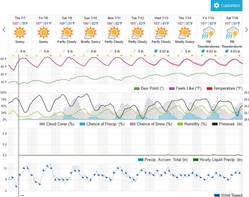 324316825_Screenshot2022-07-07at10-35-20TucsonAZ10-DayWeatherForecastWeatherUnderground.png.83394a39301c8f2024125a59c7bc335e.png