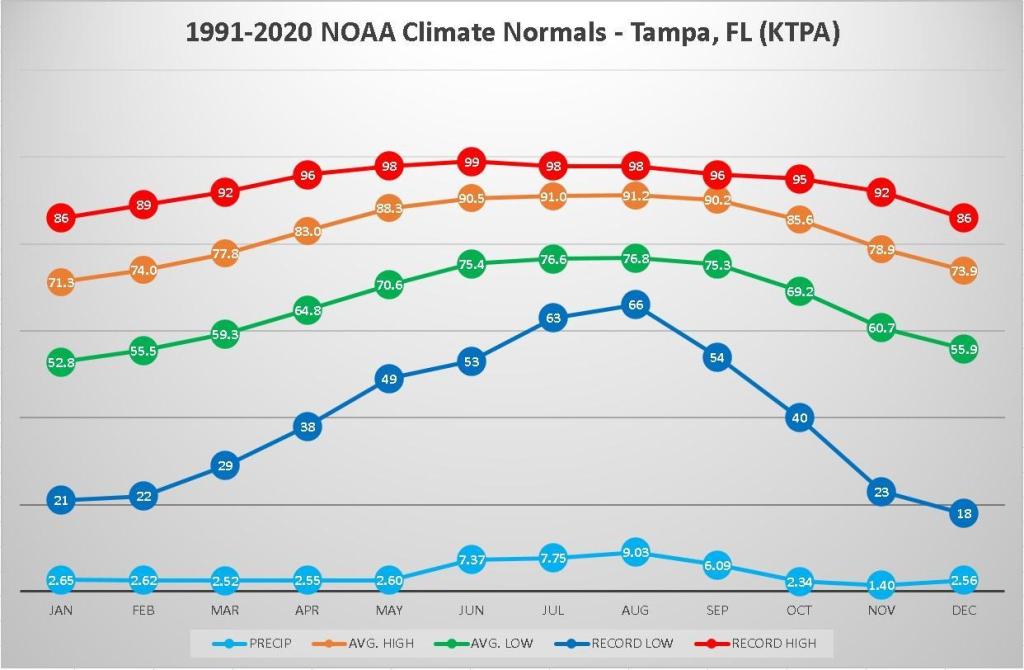 KTPA_Normals_1991_2020.thumb.jpg.65316e4e3421bcb2b117790bf0ba61f5.jpg