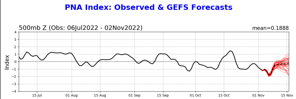 187725843_Screenshot2022-11-02at13-33-55pna_gefs.sprd2.png(PNGImage12001400pixels).thumb.png.af58db3988a2fde5443d1396a7a250fd.png