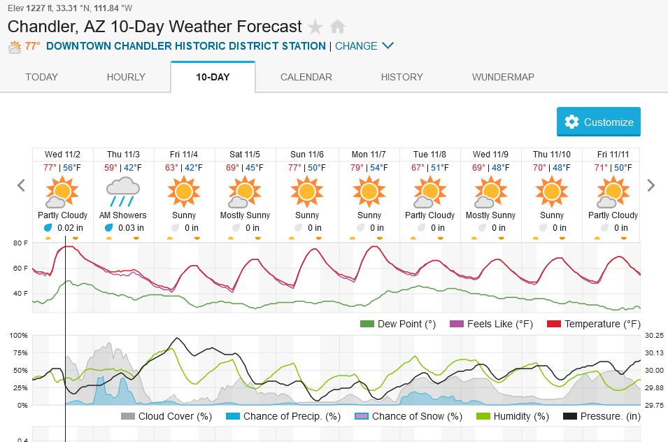 1878349585_Screenshot2022-11-02at13-23-28ChandlerAZ10-DayWeatherForecastWeatherUnderground.png.e4dc4bce4a47a412311df8098e3ce338.png