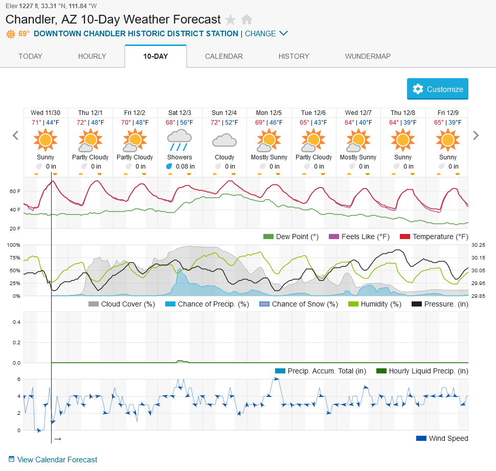 2045588783_Screenshot2022-11-30at15-33-43ChandlerAZ10-DayWeatherForecastWeatherUnderground.png.66c94d542e652df98b1be04d29363808.png