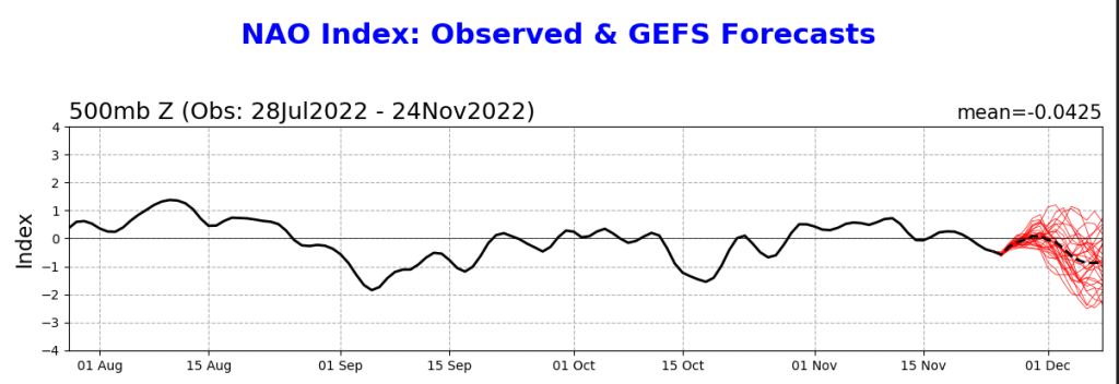 219387454_Screenshot2022-11-24at14-53-58nao_gefs.sprd2.png(PNGImage12001400pixels).thumb.png.ee5b462ad8dcec1a6bc8e6d44d77f80f.png