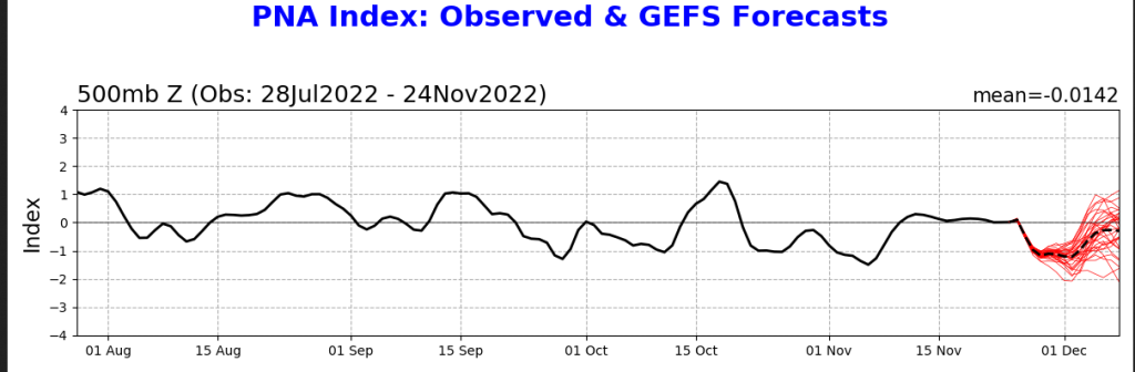 971491340_Screenshot2022-11-24at14-54-35pna_gefs.sprd2.png(PNGImage12001400pixels).thumb.png.fcf5bc143a17f627be9fbe3e45ab9196.png