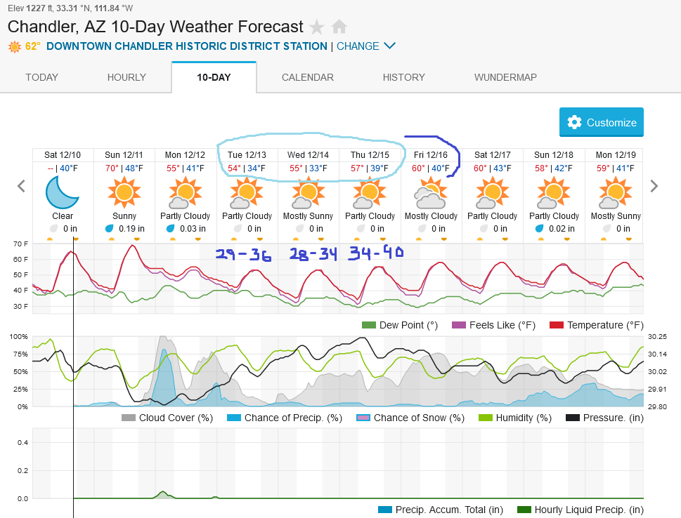 103115931_Screenshot2022-12-10at16-23-26ChandlerAZ10-DayWeatherForecastWeatherUnderground.png.be84ad60b6fe796cf3fbb52833fa42b0.png