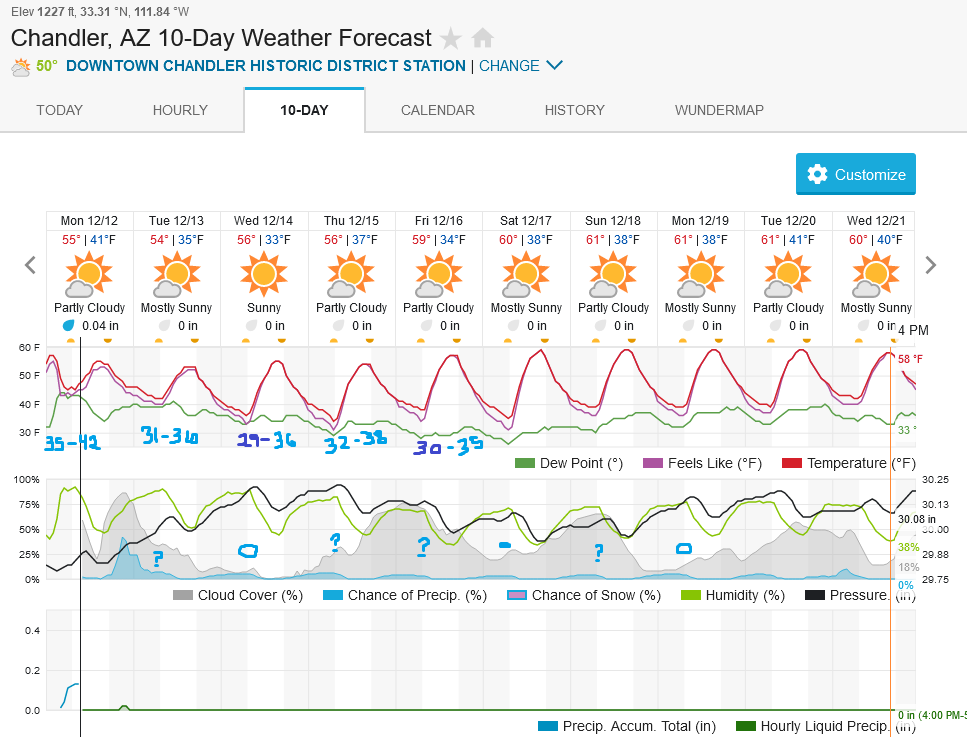 1107694031_Screenshot2022-12-12at09-37-53ChandlerAZ10-DayWeatherForecastWeatherUnderground.png.5f1432a7f479705f4ceae8233ae5d71a.png