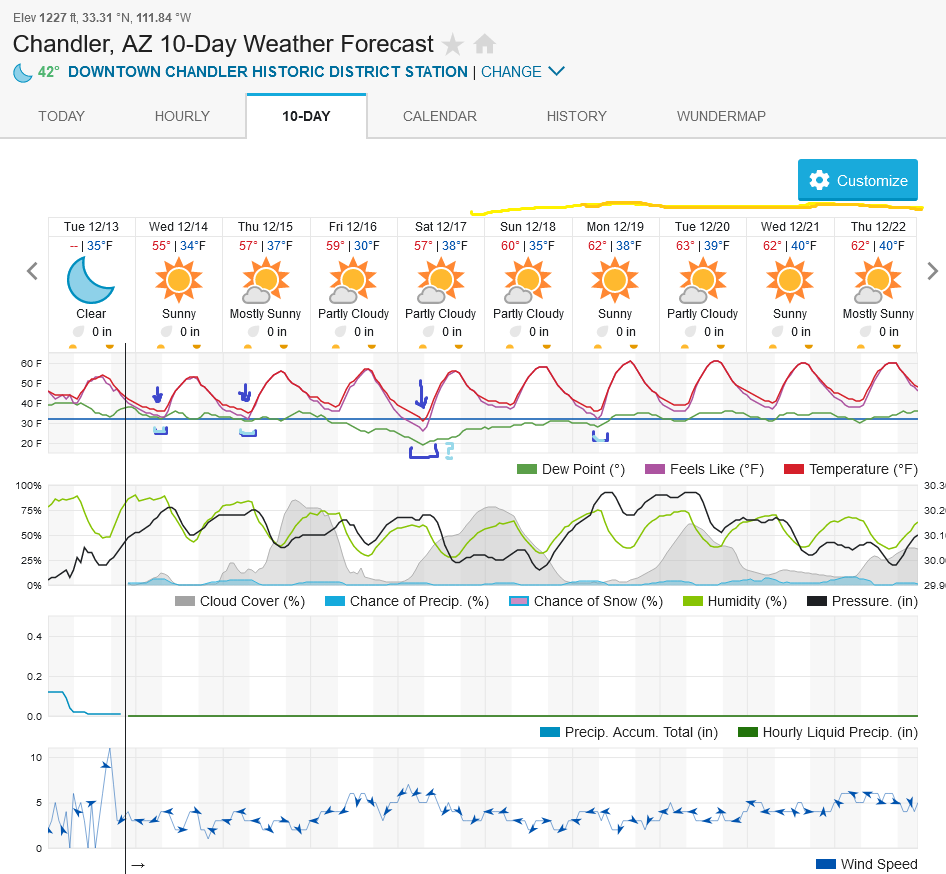 1309151916_Screenshot2022-12-13at21-20-00ChandlerAZ10-DayWeatherForecastWeatherUnderground.png.44e2759ab6a66846bf5812ef5156ea7e.png