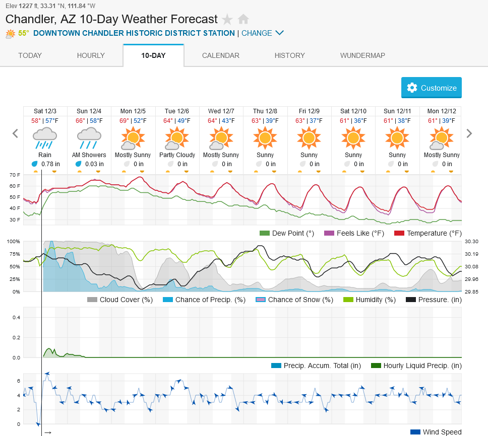 1394695440_Screenshot2022-12-03at10-04-56ChandlerAZ10-DayWeatherForecastWeatherUnderground.png.ab9ba6fb642e64d9ad09c3953eb06e6e.png