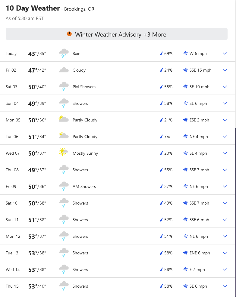 1569336201_Screenshot2022-12-01at05-49-29BrookingsOR10-DayWeatherForecast-TheWeatherChannelWeather_com.png.48803fb2da50ff7eca53366492b3b2b7.png