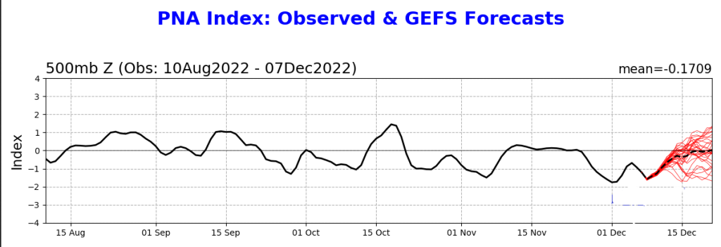 1823489048_Screenshot2022-12-07at09-43-15pna_gefs.sprd2.png(PNGImage12001400pixels).thumb.png.6bcf0dfe8f93f34962b9c94ec7f78609.png