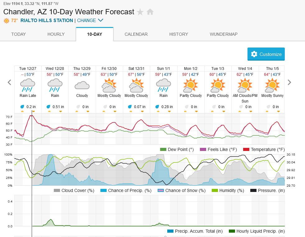 What is your current yard temperature Page 89 WEATHER