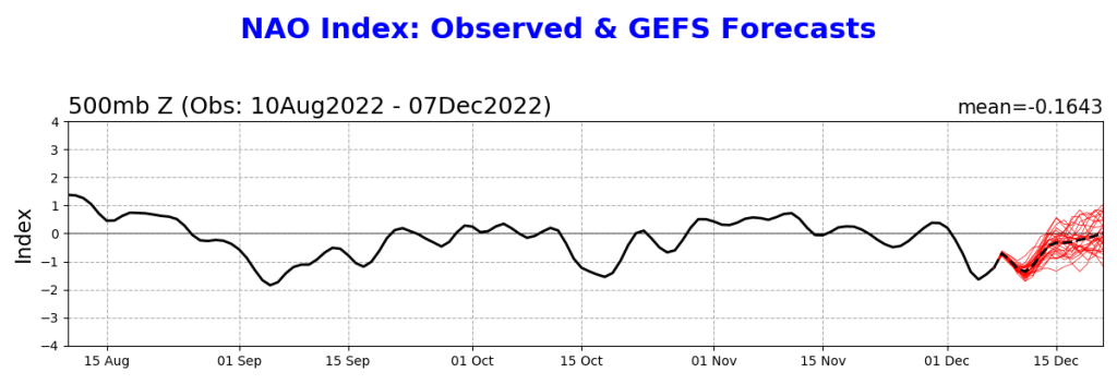 1965663535_Screenshot2022-12-07at09-44-00nao_gefs.sprd2.png(PNGImage12001400pixels).thumb.png.936ef325013994fea2b34dba3d931445.png