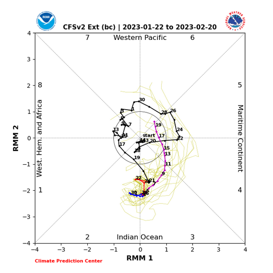 1282751808_Screenshot2023-01-22at14-25-21CPC-ClimateWeatherLinkageMadden-JulianOscillation.png.241870ae0537aff1334da47eb9bab053.png