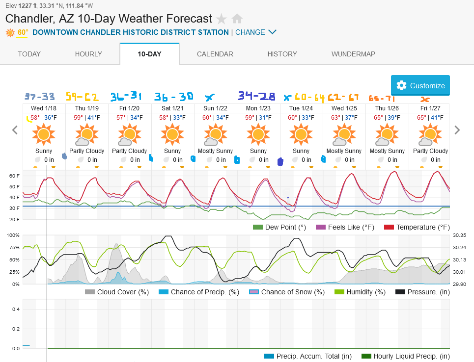 1978028580_Screenshot2023-01-18at13-40-51ChandlerAZ10-DayWeatherForecastWeatherUnderground.png.0eed53086ab55dded249361399433c1f.png