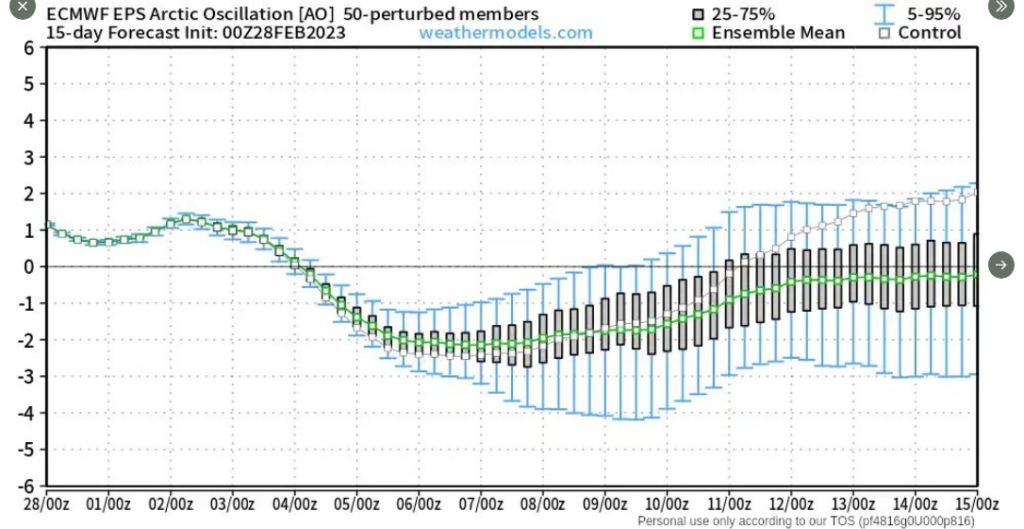 1121524114_Screenshot2023-02-28at12-42-10SpotOnWeather(@eulermatthew4)_Twitter.thumb.png.240ee88893586f7783c73984fbb02aaf.png