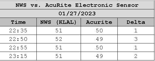 202302172100_AcuRiteElectronic_results.jpg.03c646a897714a07634f6c0c0f005cbc.jpg