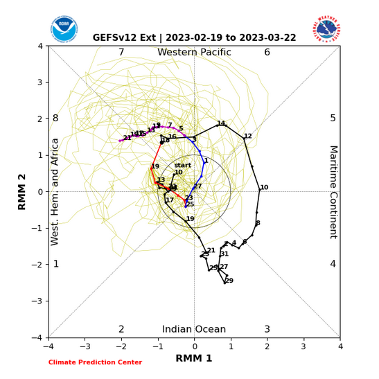 2122058451_Screenshot2023-02-20at14-37-29ClimatePredictionCenter-DailyMJOIndices.png.d51b625b7e0ed01580034a587439490b.png