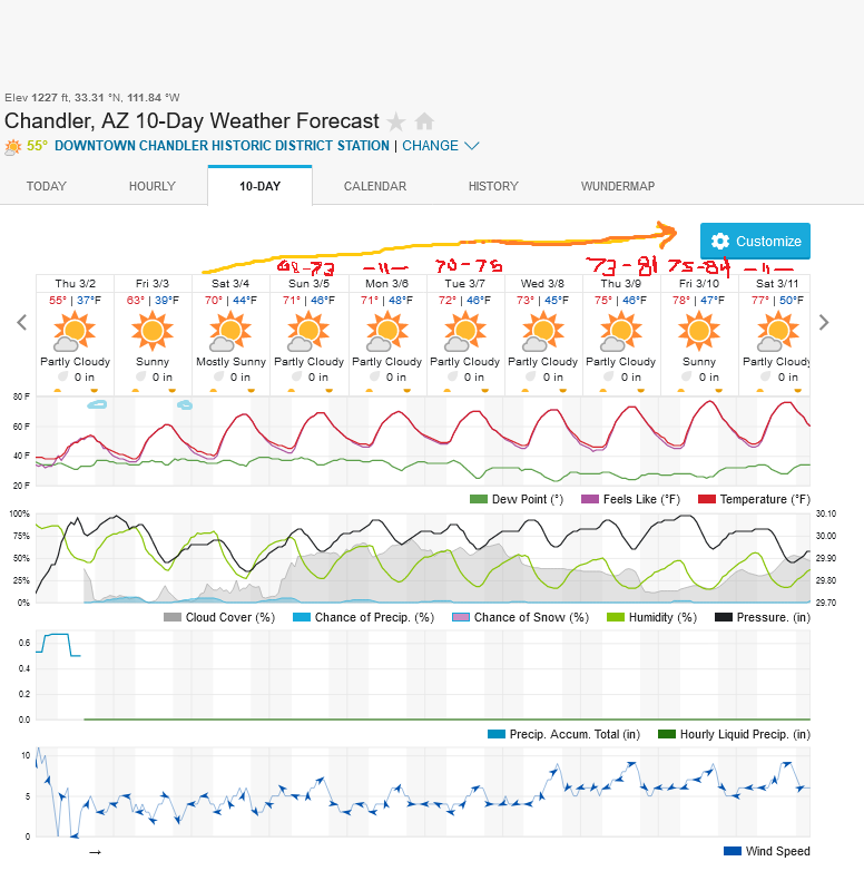 1582526983_Screenshot2023-03-02at15-01-50ChandlerAZ10-DayWeatherForecastWeatherUnderground.png.fb8a774a658d63a9451e05951fe1b323.png