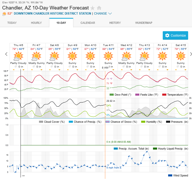 2072220744_Screenshot2023-04-06at15-00-09ChandlerAZ10-DayWeatherForecastWeatherUnderground.png.4482e81d7dbcc73faefd647e7e3e8c0a.png