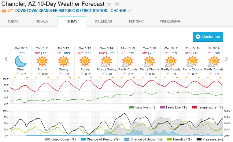 1939024254_Screenshot2023-05-10at18-02-09ChandlerAZ10-DayWeatherForecastWeatherUnderground.png.29d4698cac28bb0033820cd99ff9159e.png