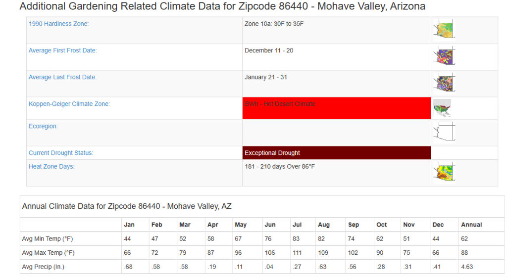 2023-05-30 09_03_54-Zipcode 86440 - Mohave Valley, Arizona Hardiness Zones and 11 more pages - Perso.png