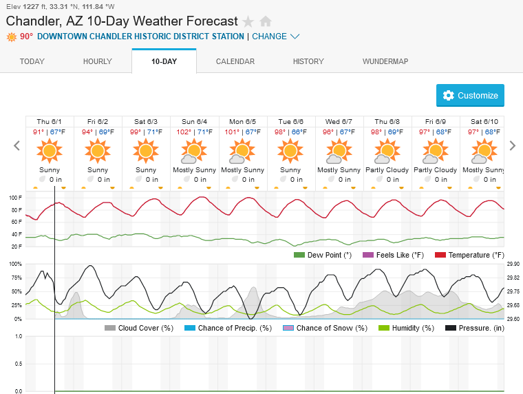 1869970402_Screenshot2023-06-01at14-33-32ChandlerAZ10-DayWeatherForecastWeatherUnderground.png.e6f4199b123ba9f286dac4fadab580e6.png