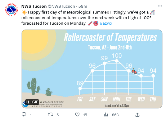 81059315_Screenshot2023-06-01at14-28-32NWSTucson(@NWSTucson)_Twitter.png.d74fa01069bc995ba8b125c0224e082b.png