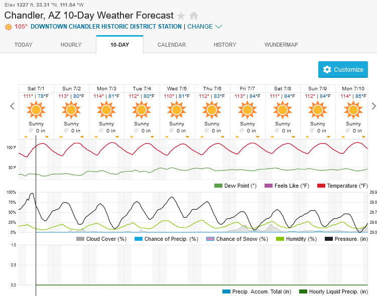 1276755317_Screenshot2023-07-01at11-55-14ChandlerAZ10-DayWeatherForecastWeatherUnderground.png.912492568c481107e9eb786a713faf2a.png