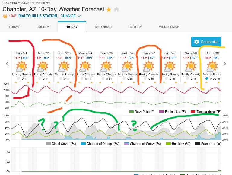 302298457_Screenshot2023-07-21at11-07-35ChandlerAZ10-DayWeatherForecastWeatherUnderground.png.cfbf90d87099dabcae99b8d9a7cec324.png