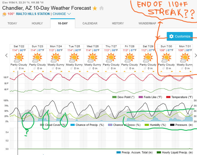 464591861_Screenshot2023-07-22at10-22-57ChandlerAZ10-DayWeatherForecastWeatherUnderground.png.58f0db2314ef6b6ac72305f61dae9461.png