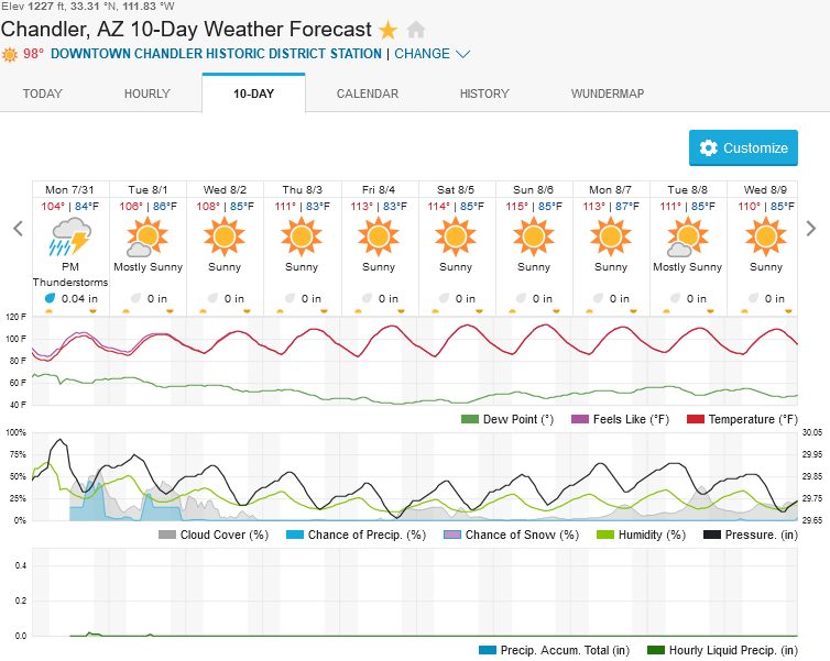 Screenshot2023-07-31at11-20-45ChandlerAZ10-DayWeatherForecastWeatherUnderground.png.7c31206936609ac69b4d2596da03524f.png