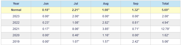 Screenshot2023-08-01at10-14-24Monsoon.png.32236676a6e47cc3011d66e727a0943e.png