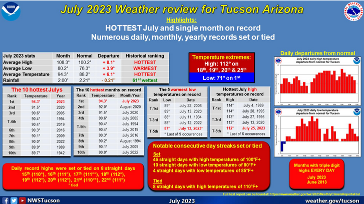 Screenshot2023-08-02at14-49-57NWSTucsonArizona.png.1e5fee0ccef0438be3073da396a7a340.png