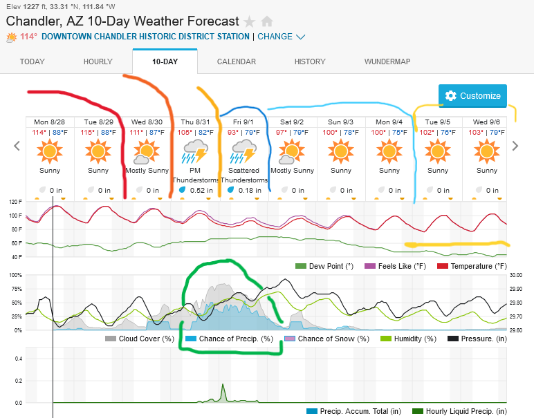 Screenshot2023-08-28at13-38-51ChandlerAZ10-DayWeatherForecastWeatherUnderground.png.628e19969c15fd88fd8a5986bd733165.png