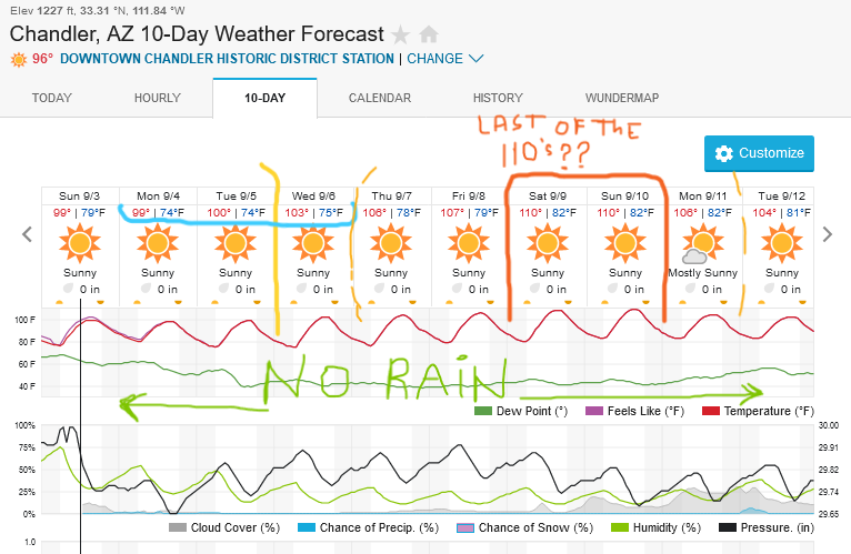 Screenshot2023-09-03at12-15-49ChandlerAZ10-DayWeatherForecastWeatherUnderground.png.cb034e363e7e0ccc1783b2dc37f4f122.png