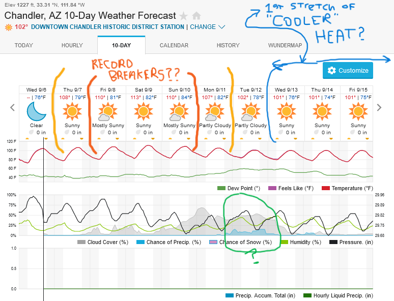 Screenshot2023-09-06at16-32-04ChandlerAZ10-DayWeatherForecastWeatherUnderground.png.c028e050ef6ee0c6da8983ccd9454460.png