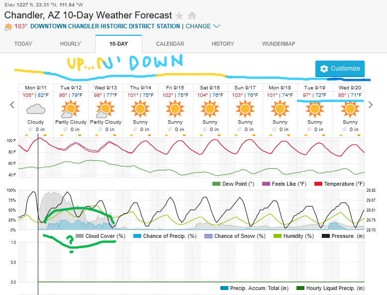 Screenshot2023-09-11at13-36-52ChandlerAZ10-DayWeatherForecastWeatherUnderground.png.529aae9fcf1aaeee7b999f8b0608f18e.png