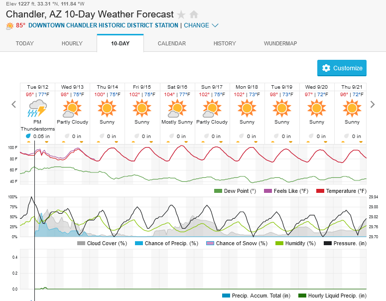 Screenshot2023-09-12at10-00-42ChandlerAZ10-DayWeatherForecastWeatherUnderground.png.6a697989b1e8eb6b3f37626c5e139c58.png