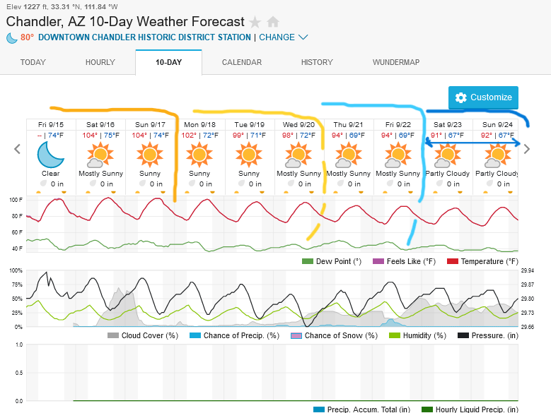 Screenshot2023-09-15at22-41-19ChandlerAZ10-DayWeatherForecastWeatherUnderground.png.1c81dd3a326ef5121d2a8cfd24252fac.png