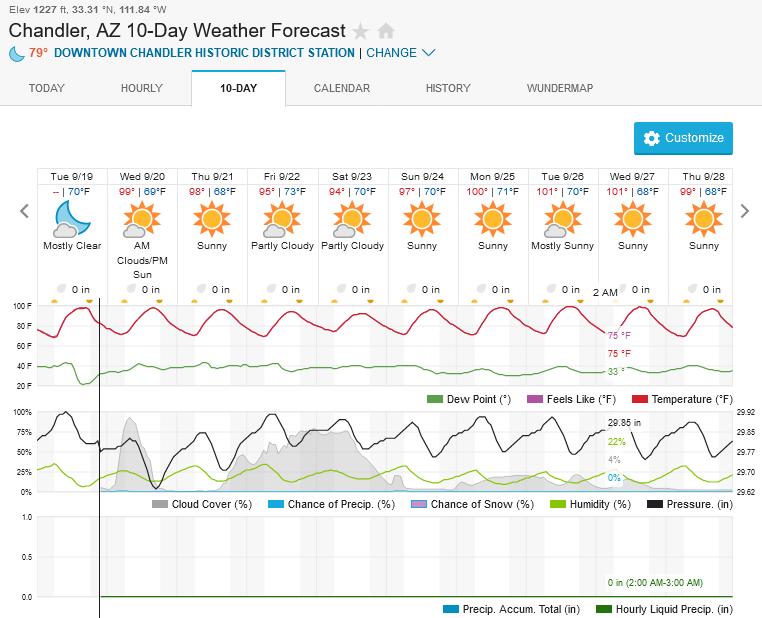 Screenshot2023-09-19at21-29-57ChandlerAZ10-DayWeatherForecastWeatherUnderground.png.947994886579903914d15c1e3f2112c9.png