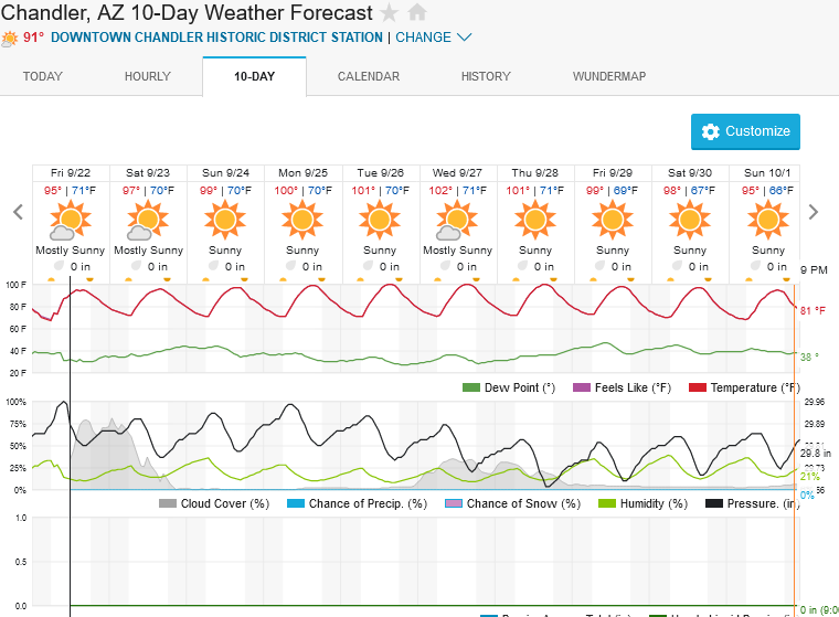 Screenshot2023-09-22at11-50-22ChandlerAZ10-DayWeatherForecastWeatherUnderground.png.1476664fc71070319584fb2d076e2218.png