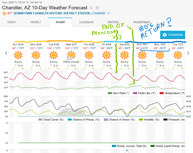 Screenshot2023-09-24at13-03-08ChandlerAZ10-DayWeatherForecastWeatherUnderground.png.84410cbed4fc7c6334bc952968bc49ee.png