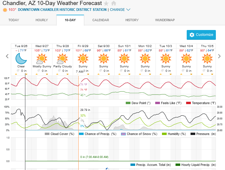 Screenshot2023-09-26at16-37-07ChandlerAZ10-DayWeatherForecastWeatherUnderground.png.60ba7c068eb130c8a2ec2518cf60c170.png